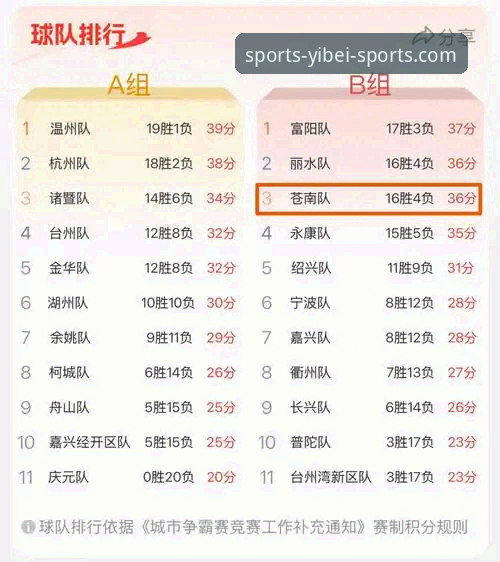 易倍体育观赛指南：浙江加时绝杀宁波晋级八强全解析