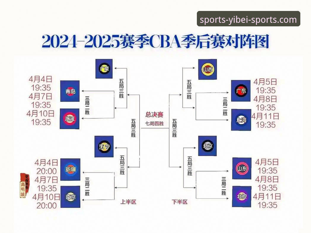 CBA季后赛浙江加时逆转宁波，兰道夫33分成关键先生——易倍体育官网赛事深度解析
